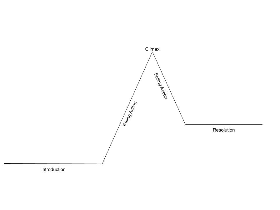 How Much Detail to Include in an Outline?